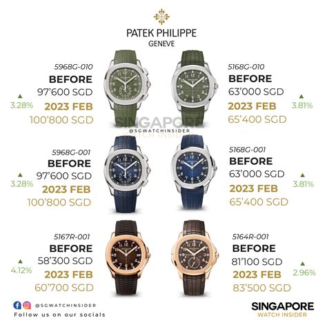 patek phillipe prices|patek philippe price list 2022.